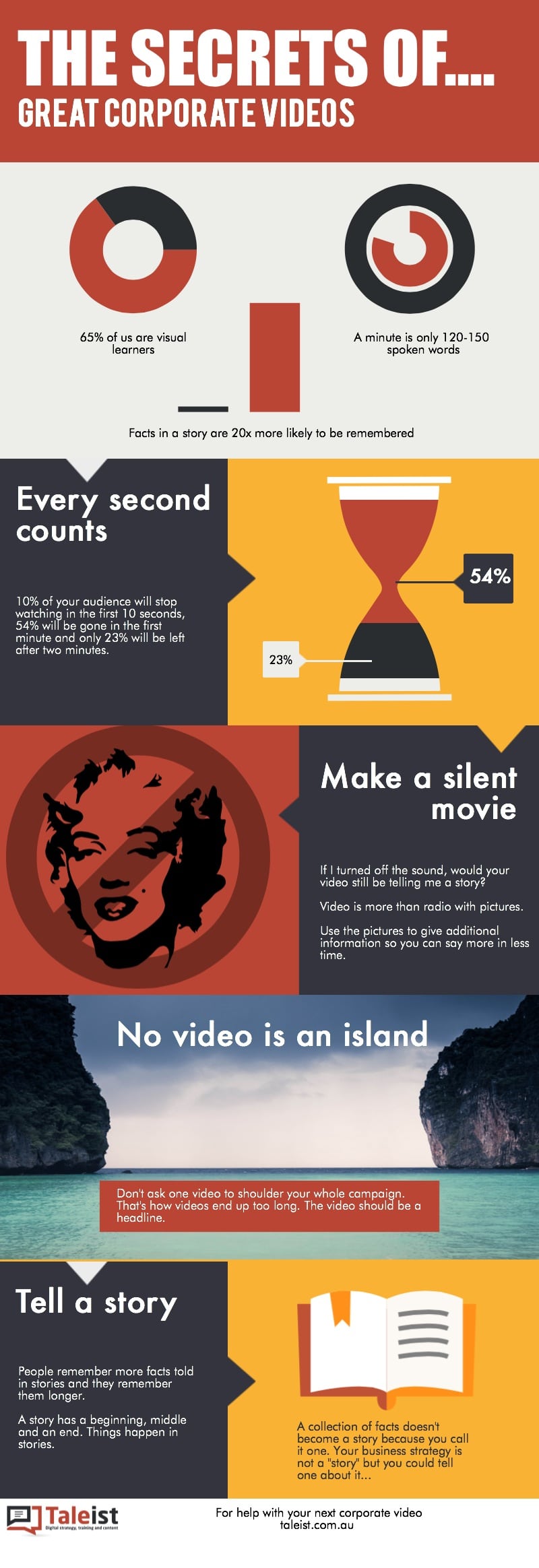Infographic: How to make a corporate video