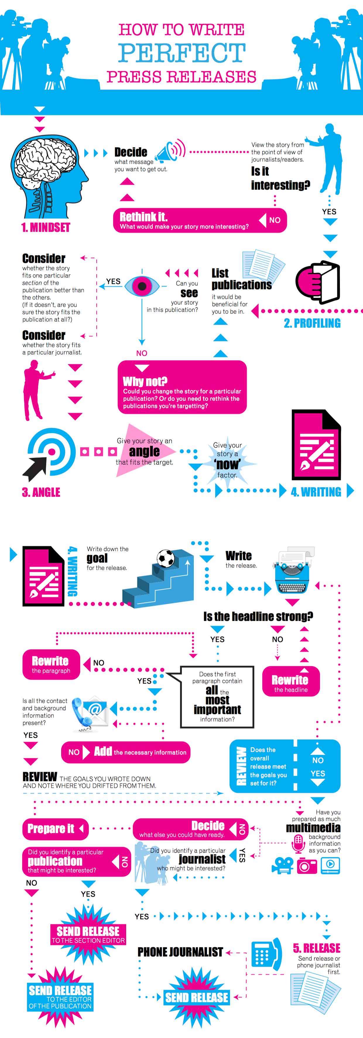 How to a press release [infographic]