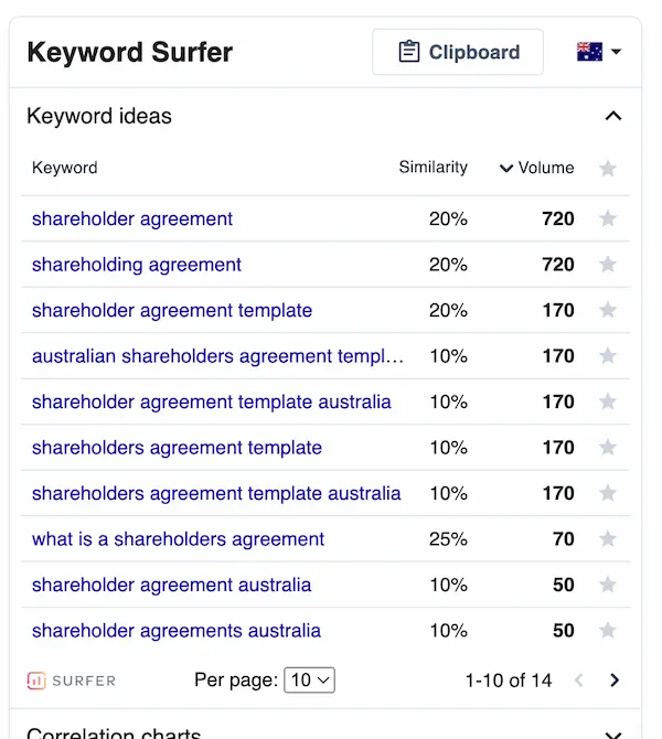 Keyword suggestions from the Surfer extension