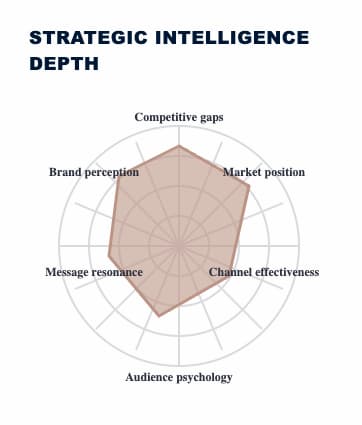 Synthetic data reveals very real practical, actionable marketing insights