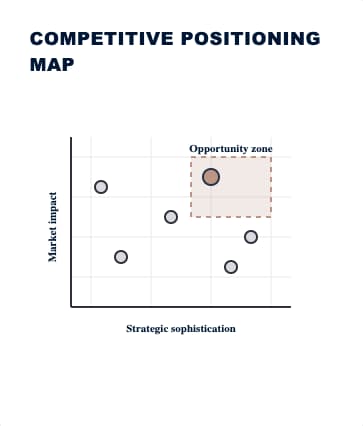 Market research with synthetic data reveals opportunities